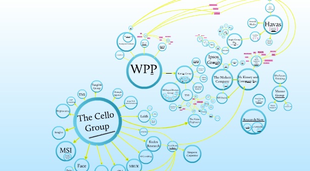 An Introduction to Market Research: An Evolving Map